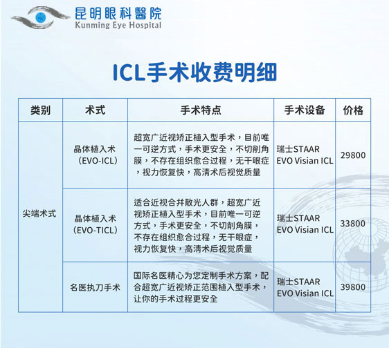 昆明ICL晶體植入術需多少錢